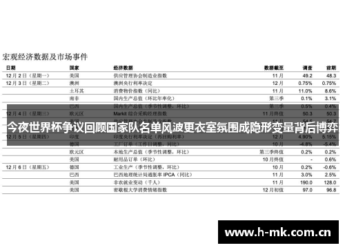 今夜世界杯争议回顾国家队名单风波更衣室氛围成隐形变量背后博弈