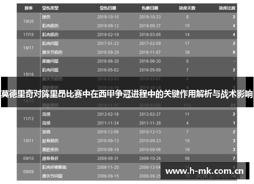 莫德里奇对阵里昂比赛中在西甲争冠进程中的关键作用解析与战术影响
